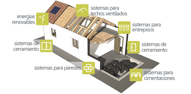 Bio-Architecture Model | Eco design