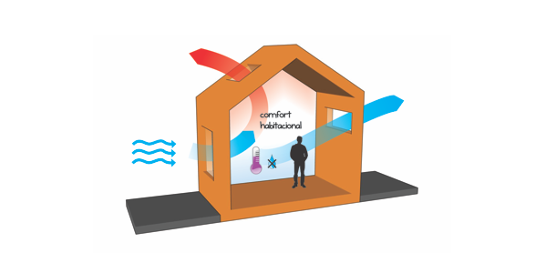 Natural Ventilation System | Eco design